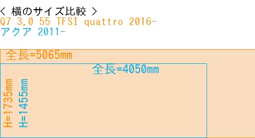 #Q7 3.0 55 TFSI quattro 2016- + アクア 2011-